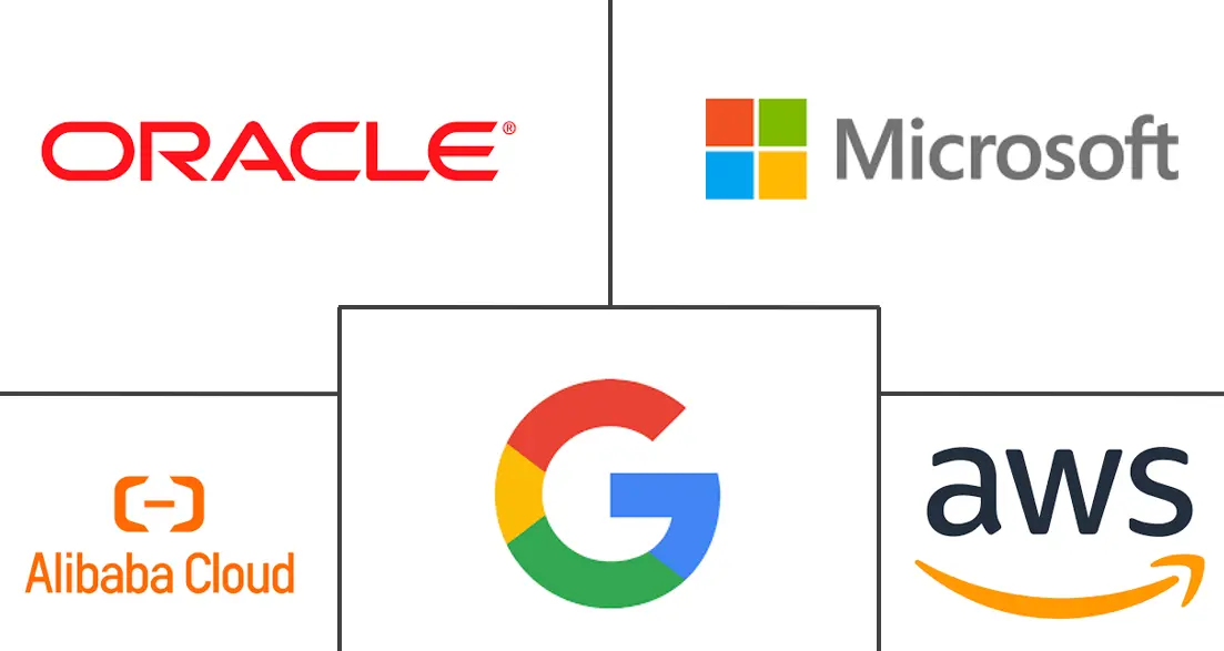 沙特阿拉伯云服务市场规模和份额