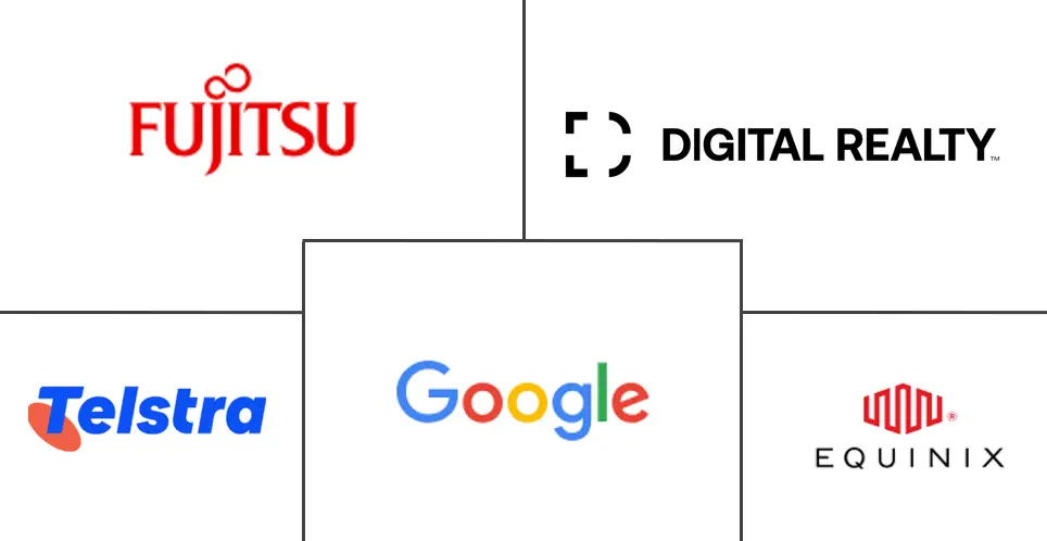 澳大利亚数据中心市场规模和份额