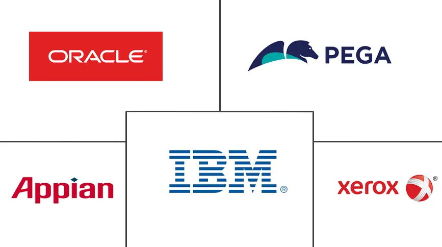 工作流程自动化市场规模和份额