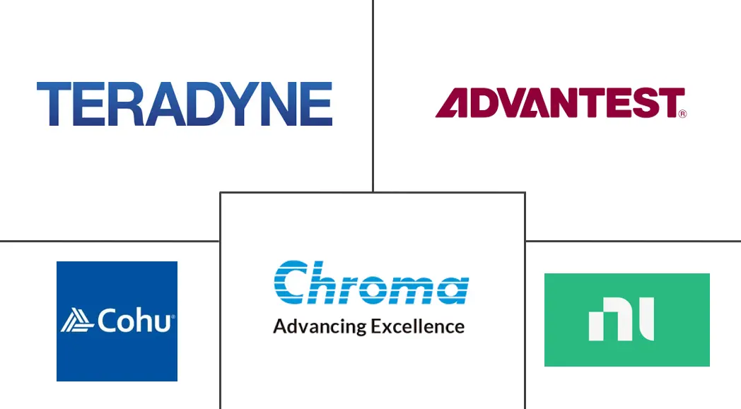 自动化测试设备市场规模及份额