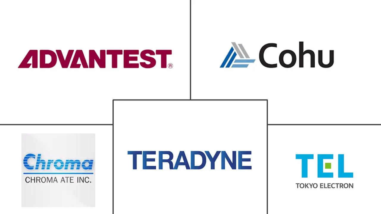 半导体测试设备市场规模及份额