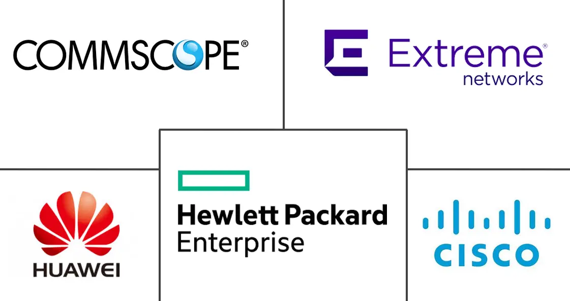 公共 Wi-Fi 市场规模和份额