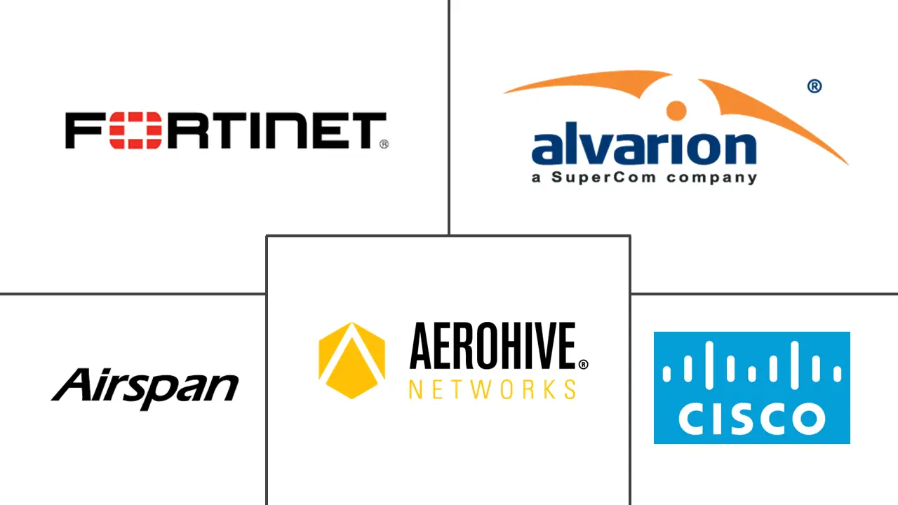 室外Wi-Fi市场规模和份额