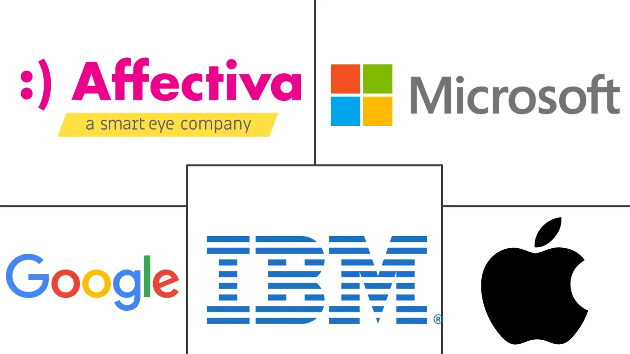 情绪检测和识别 (EDR) 市场规模和份额