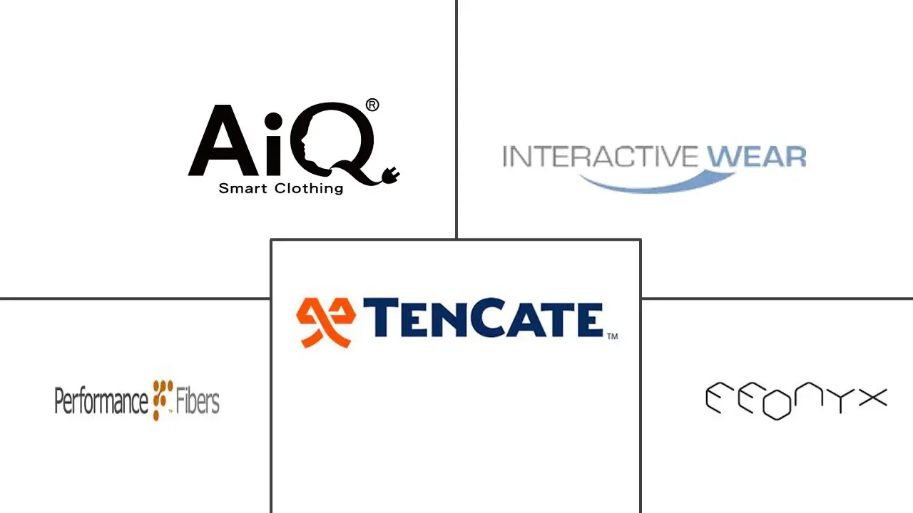 适合运动和健身市场规模的智能面料
