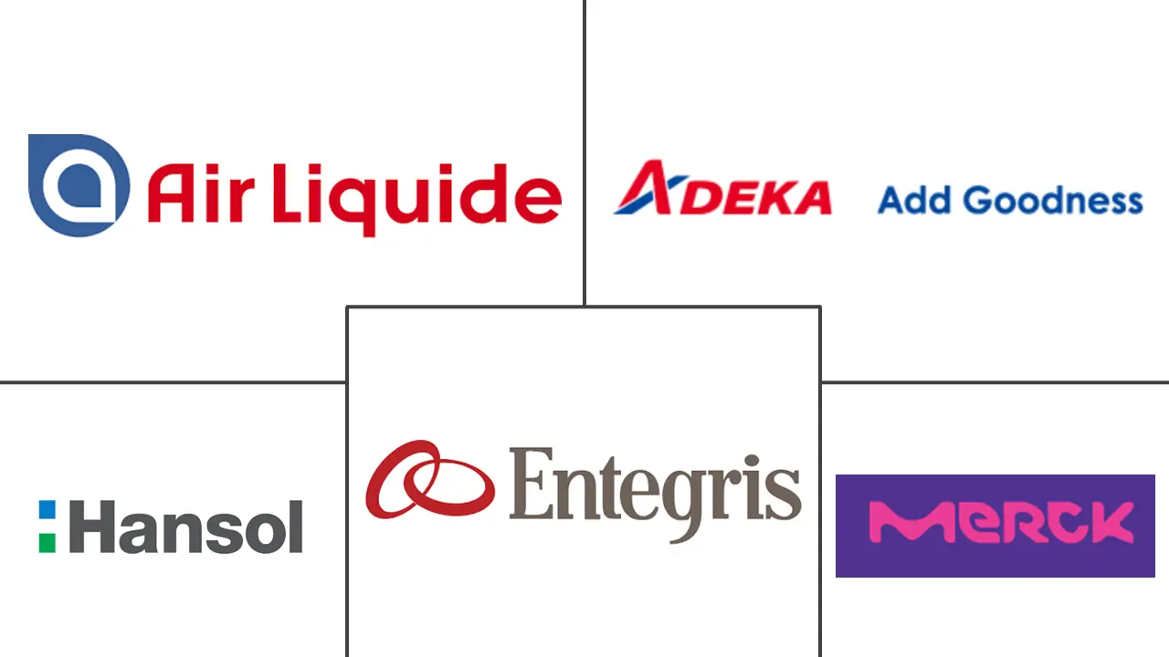 高 K 和 CVD ALD 金属前驱体市场规模和份额