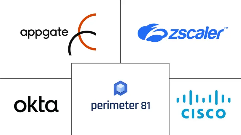 软件定义外围市场规模和份额