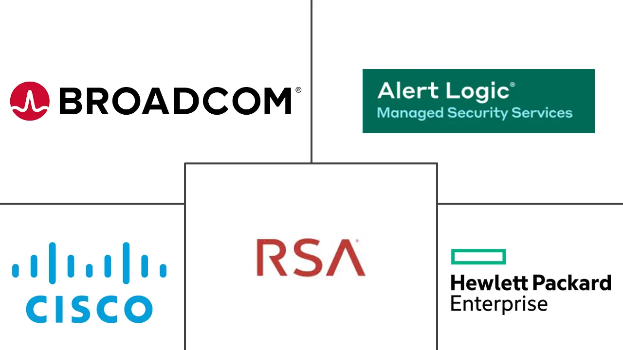 安全分析市场规模和份额