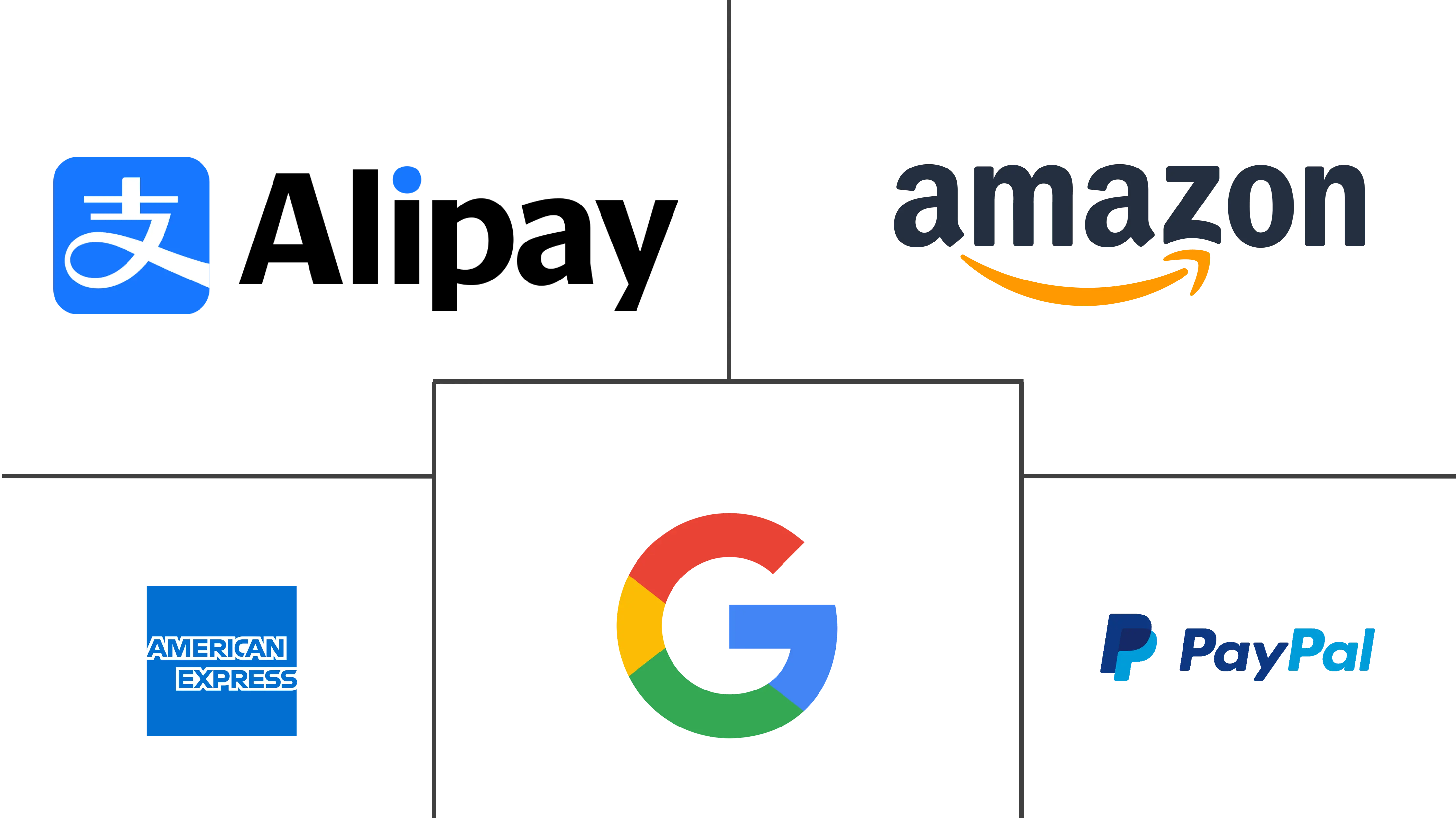 葡萄牙移动支付市场规模