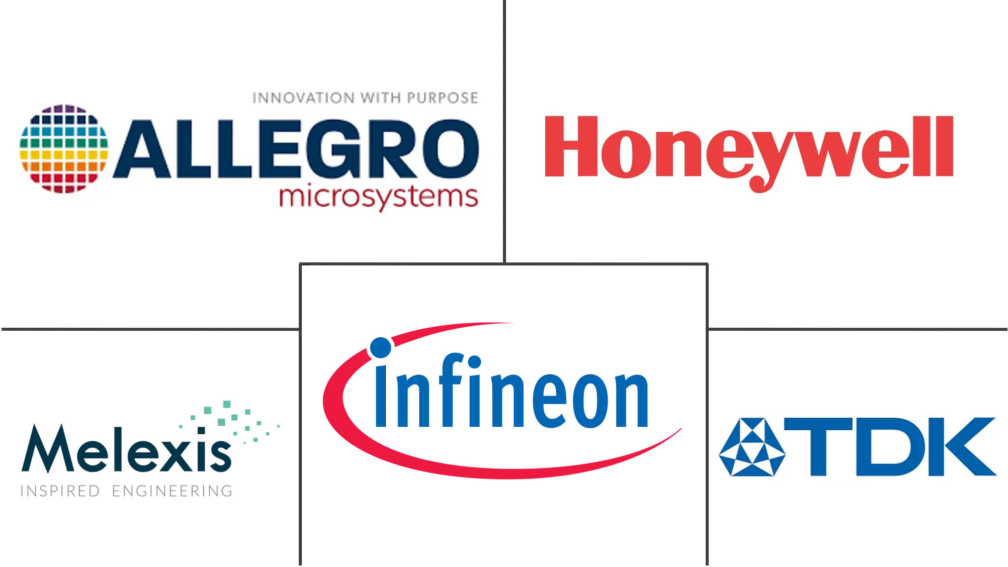 当前传感器市场规模和份额