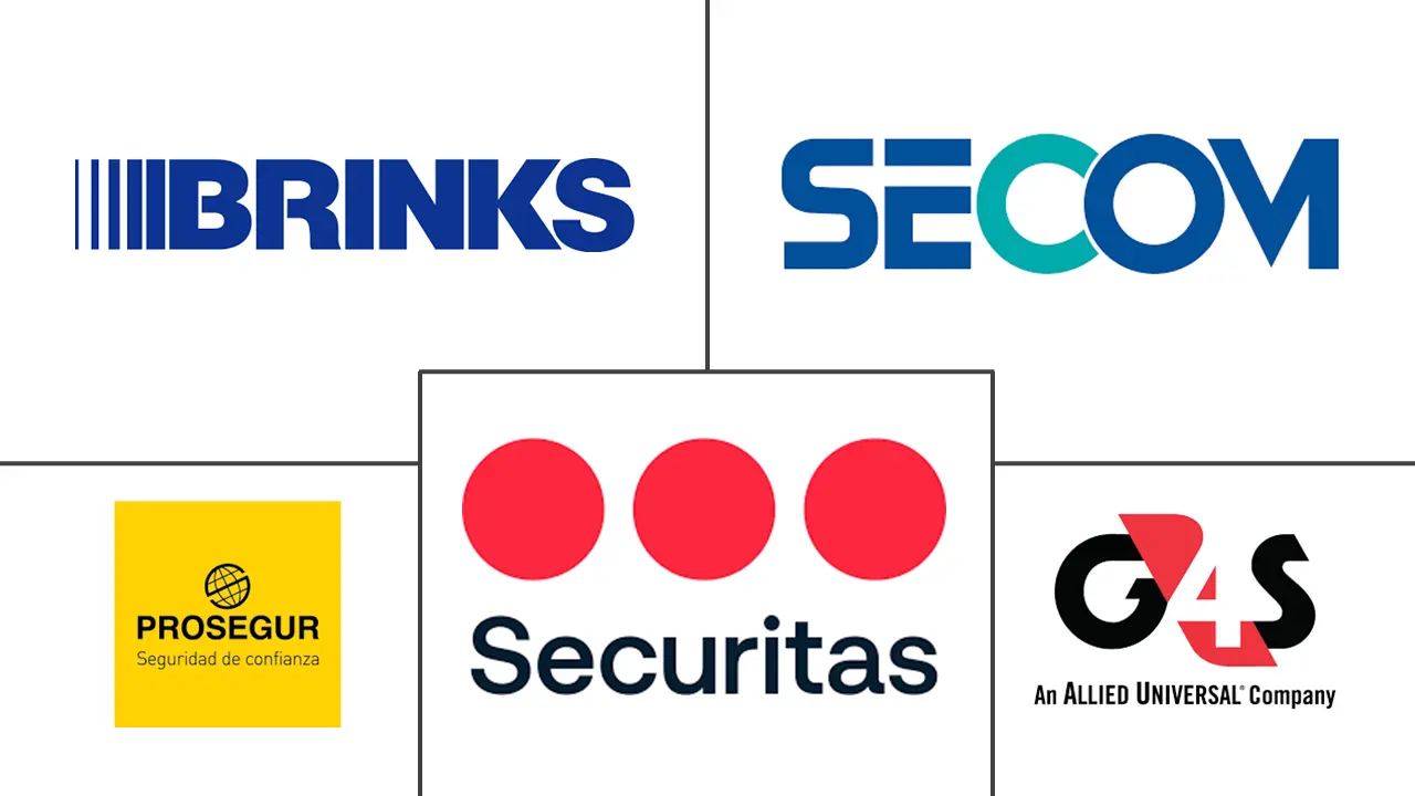 物理安全服务市场规模和份额