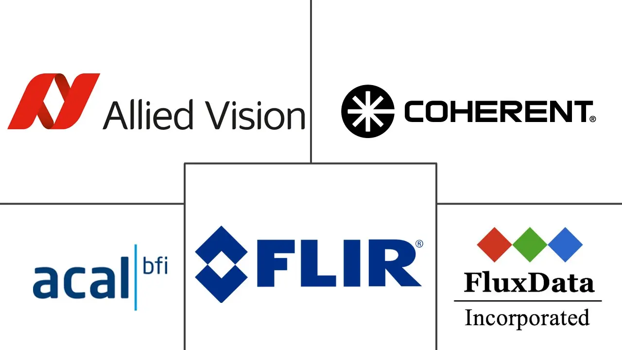InGaAs相机市场规模