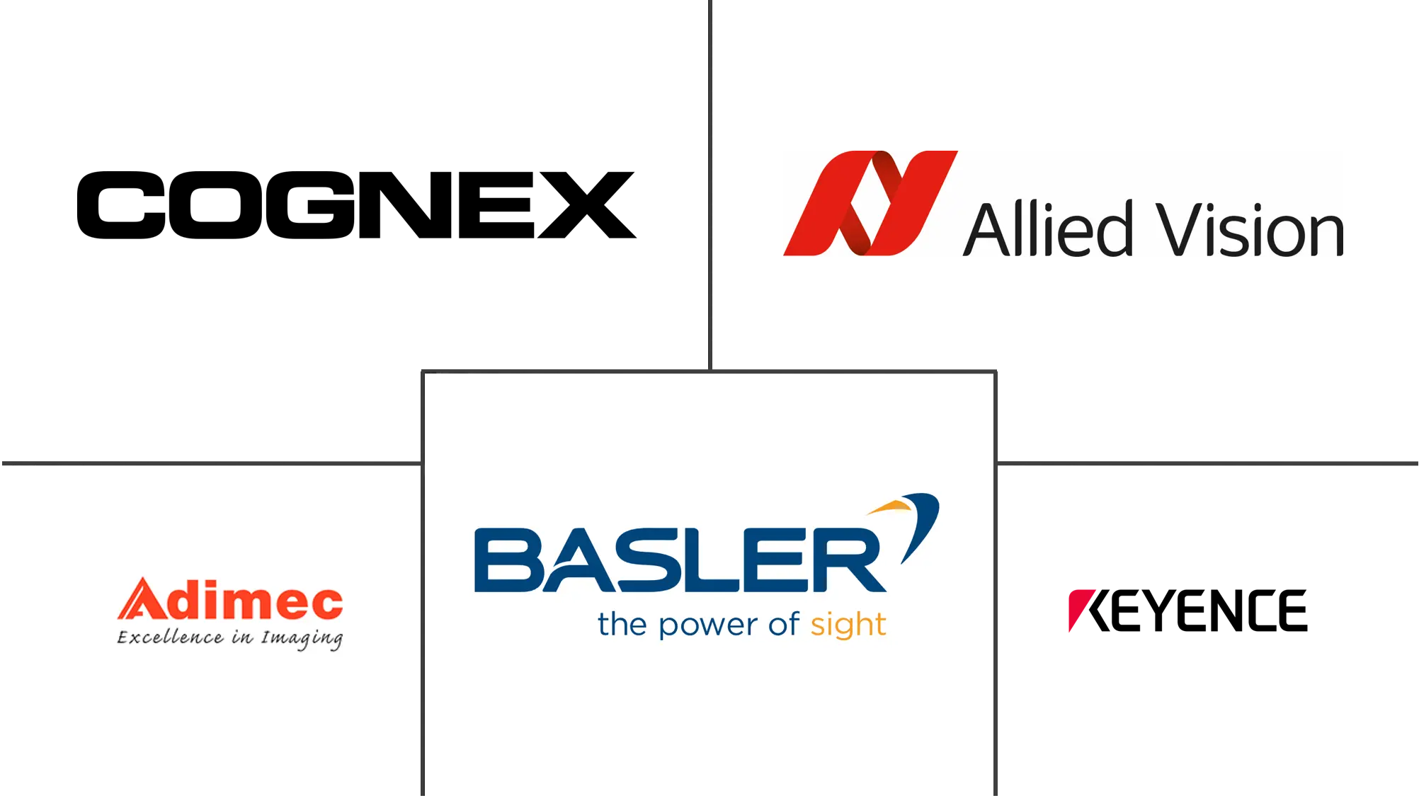 机器视觉相机市场规模及份额