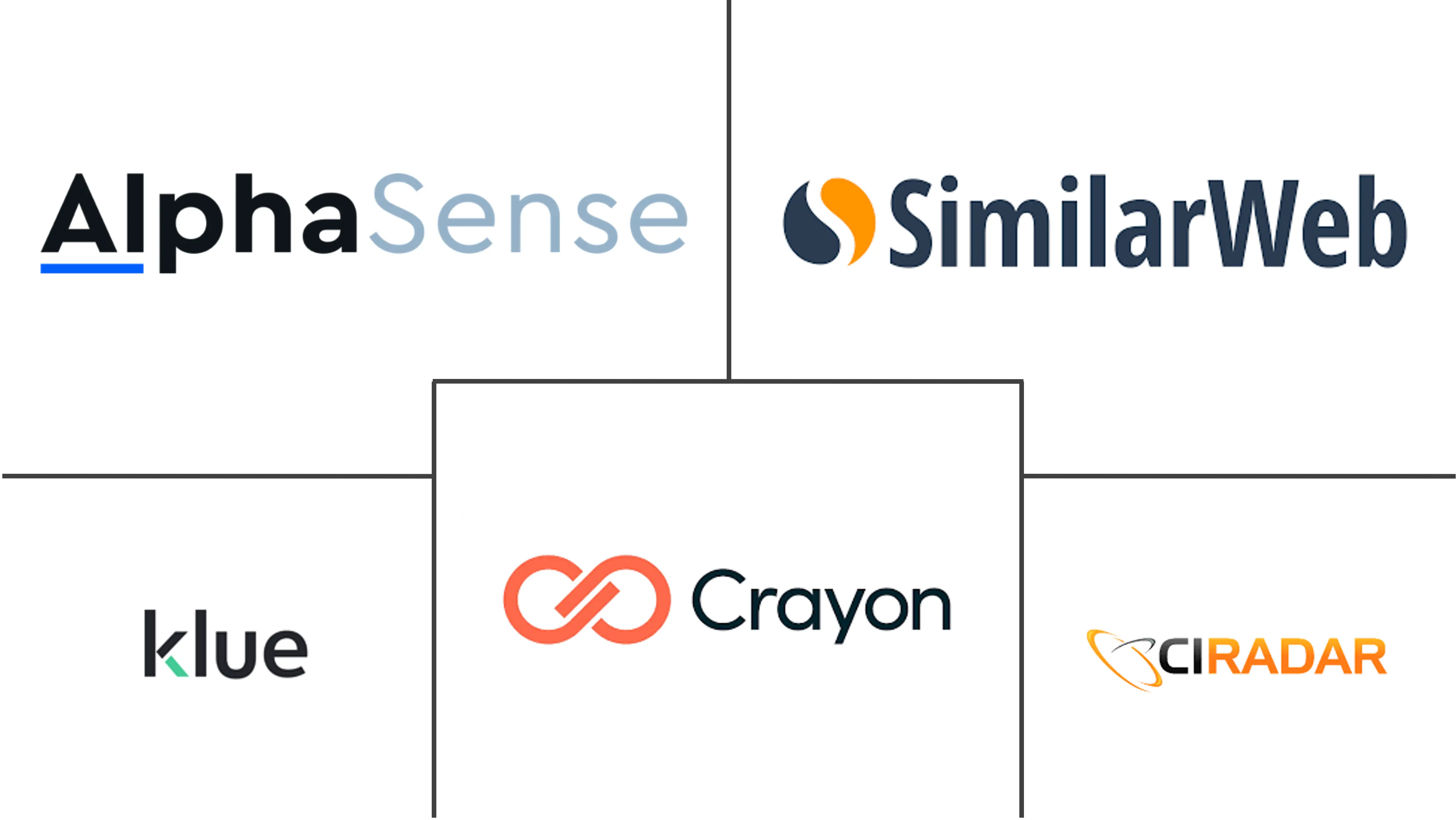 竞争情报工具市场规模和份额