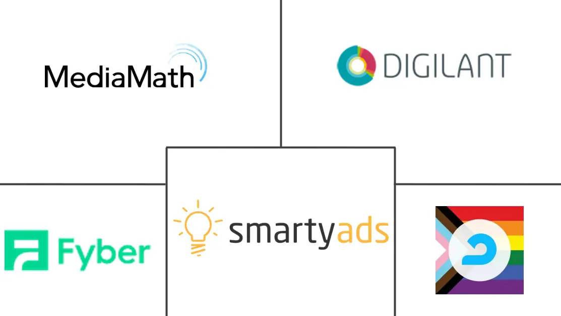 程序化广告市场规模及份额