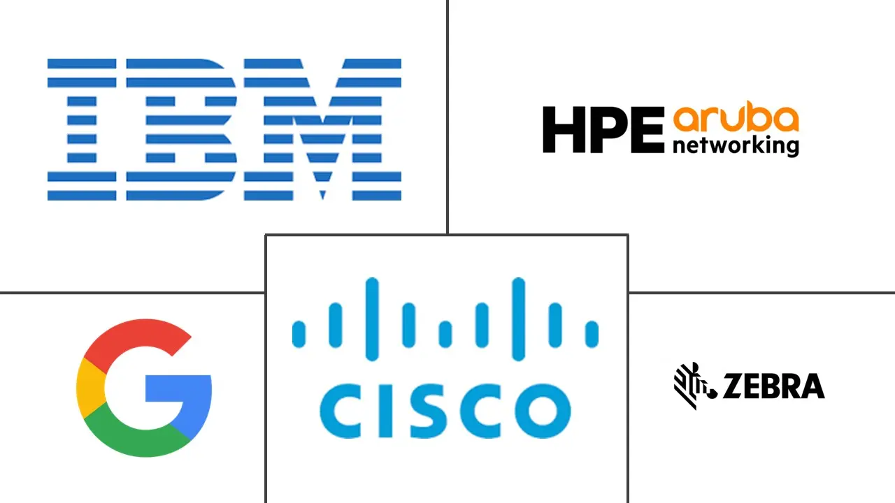 美国基于位置的服务市场规模和份额