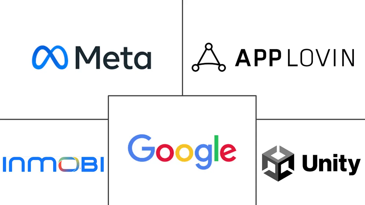 跨平台和移动广告市场规模和份额