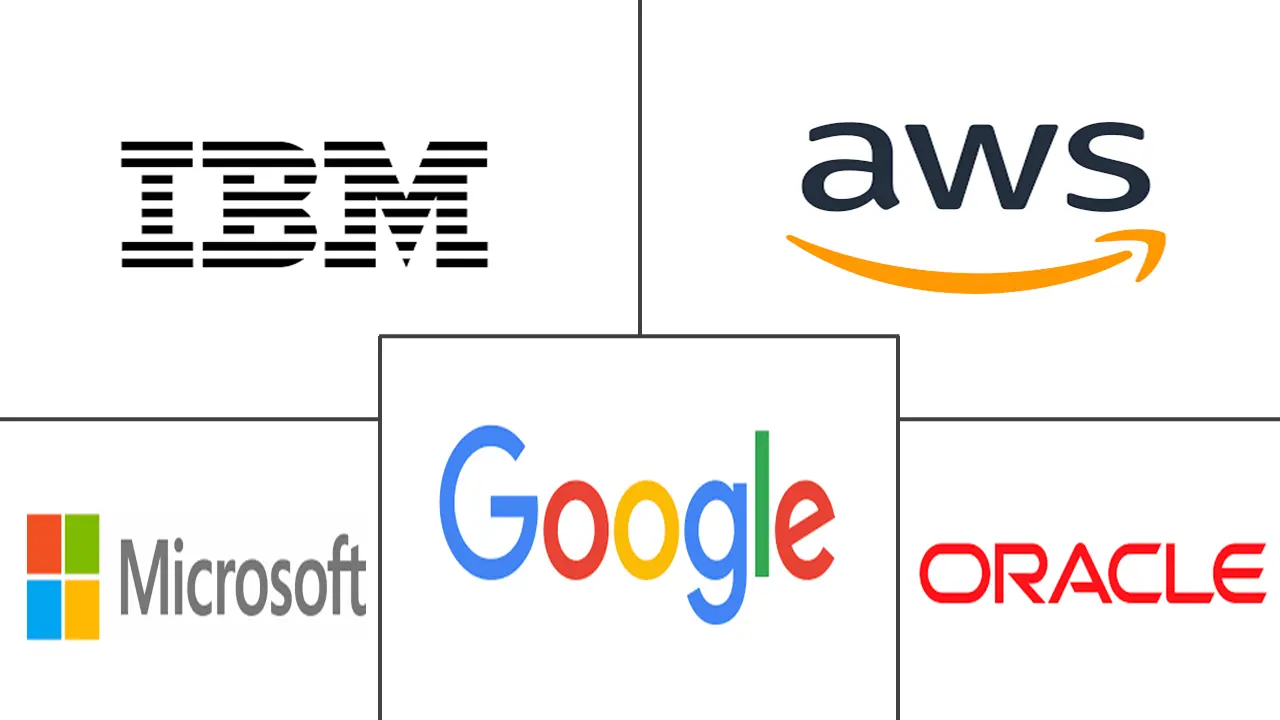 基础设施即服务市场规模和份额