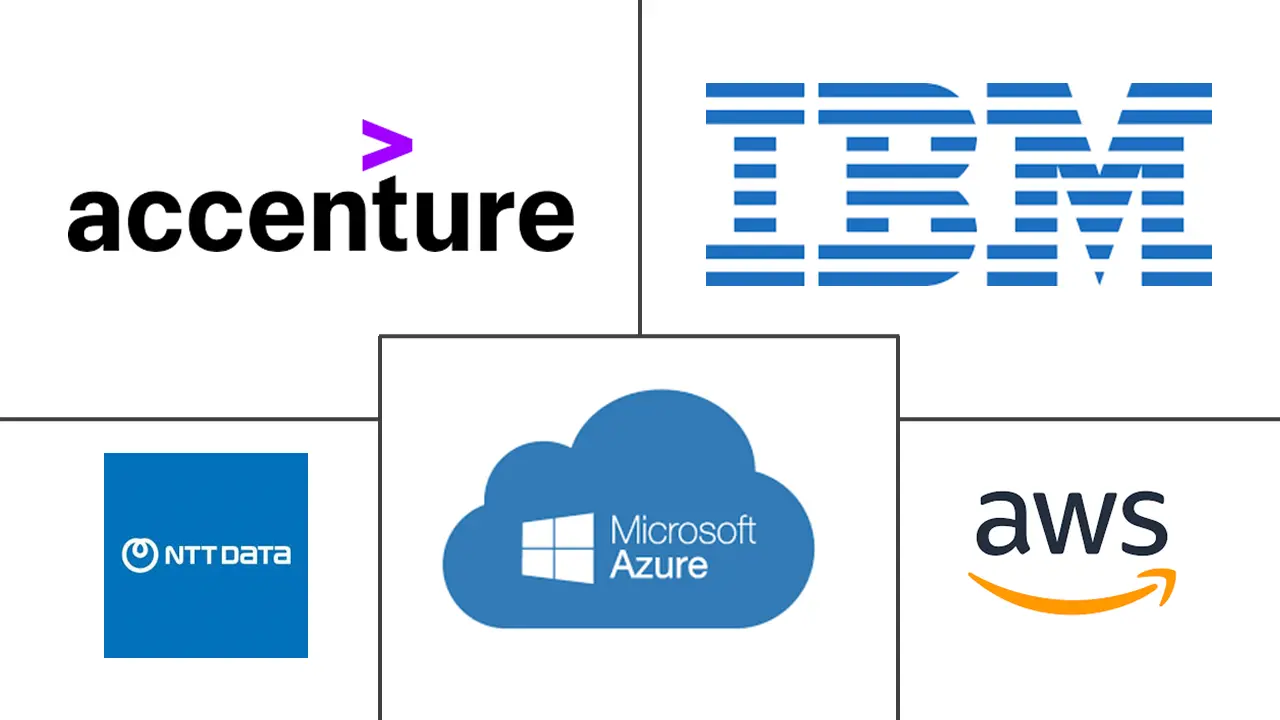 云托管服务市场规模和份额