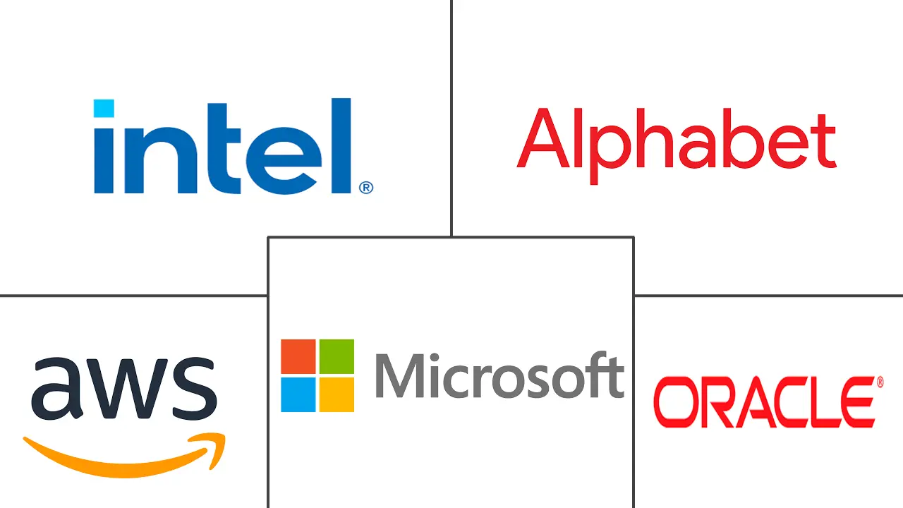 爱尔兰 ICT 市场规模和份额