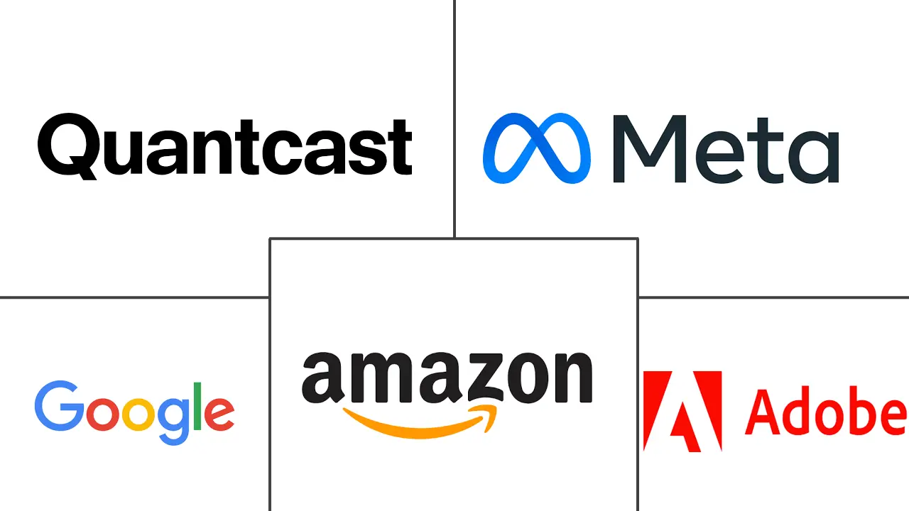 广告技术市场规模和份额