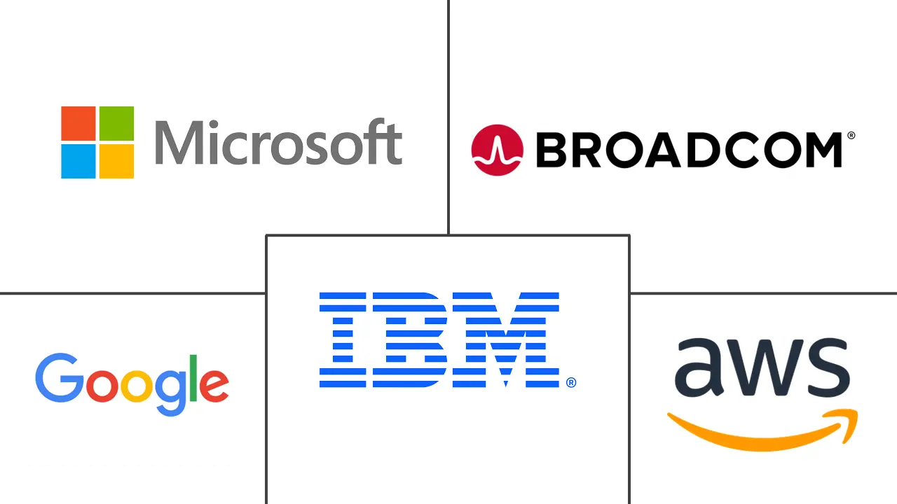 云加密市场规模和份额