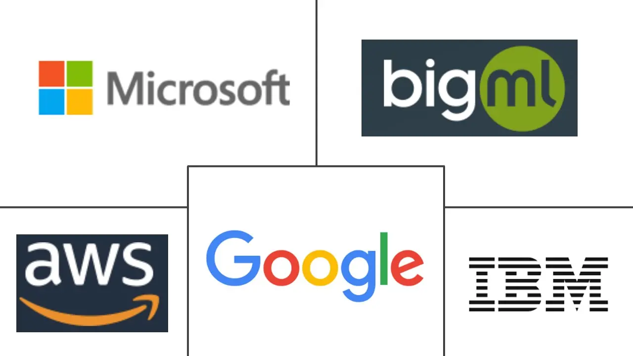 人工智能即服务市场规模和份额