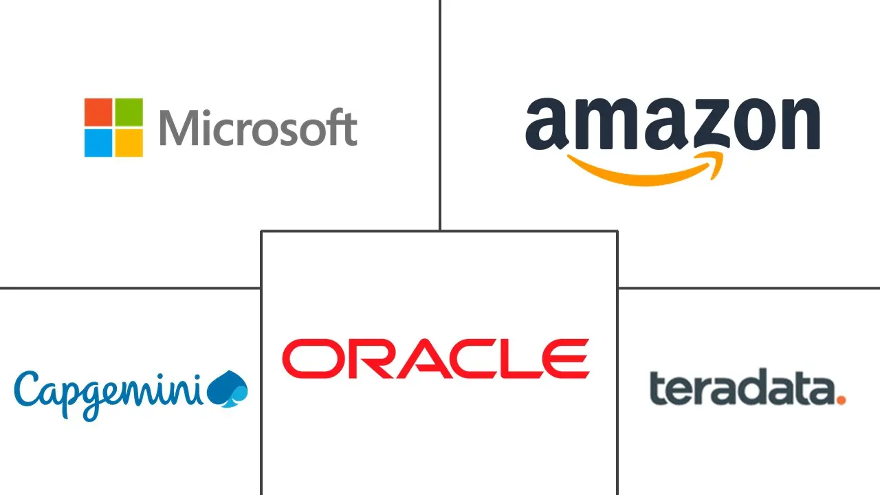 数据湖市场规模和份额