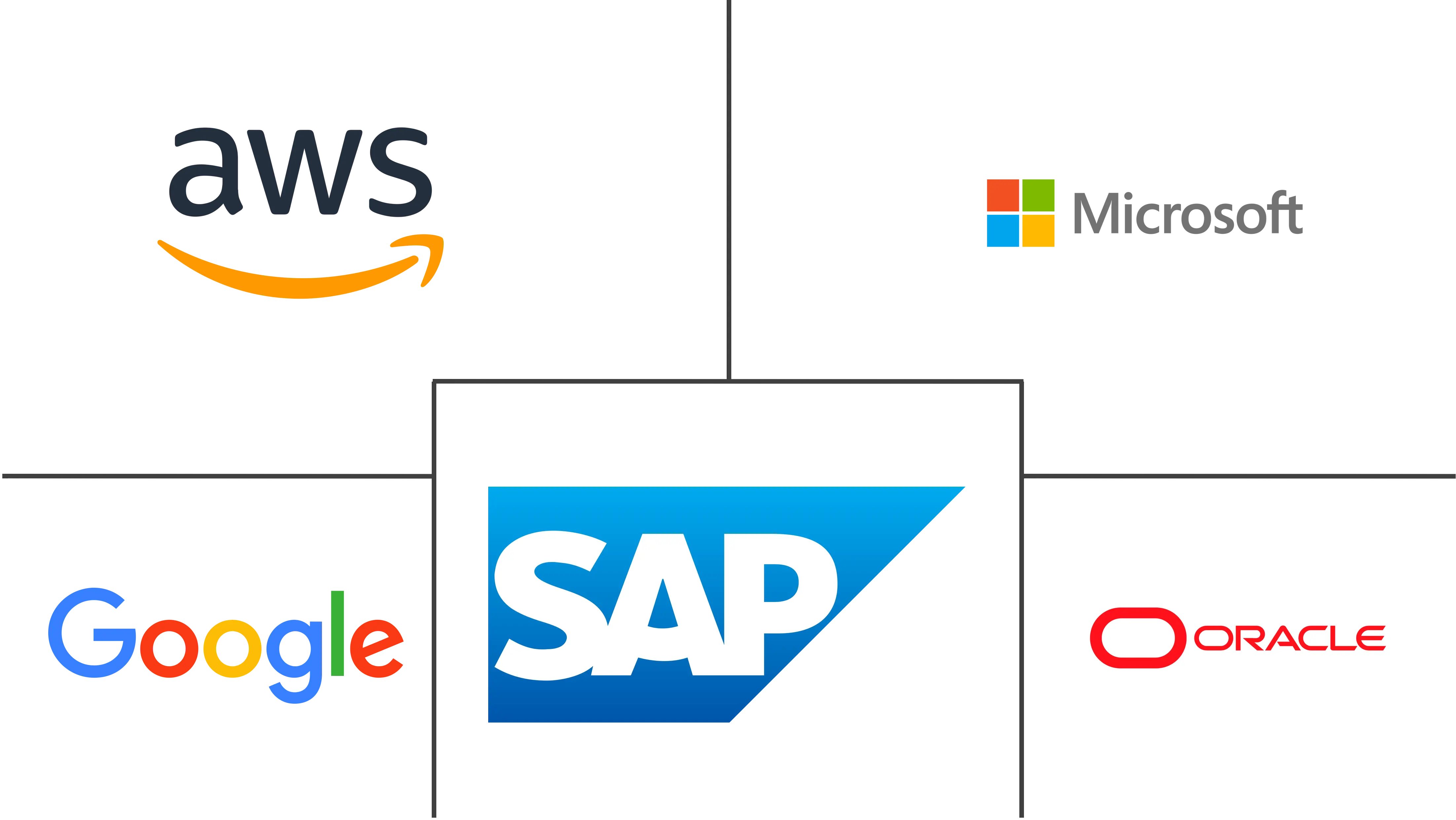 平台即服务市场规模和份额