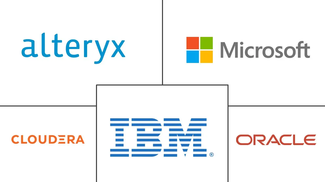 Hadoop 大数据分析市场规模和份额