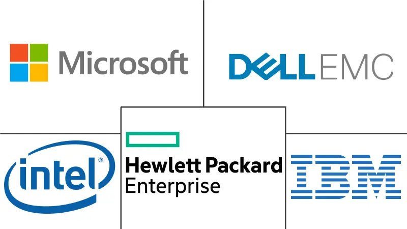 HPC 软件市场规模