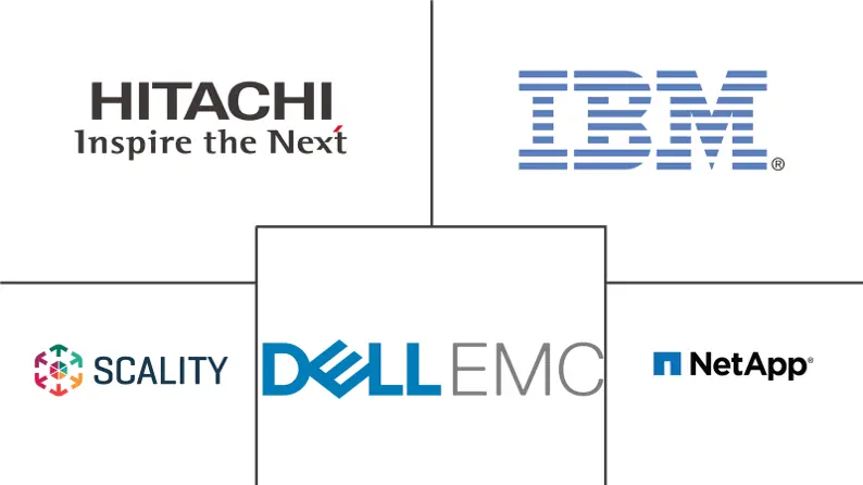 基于对象的存储市场规模和份额