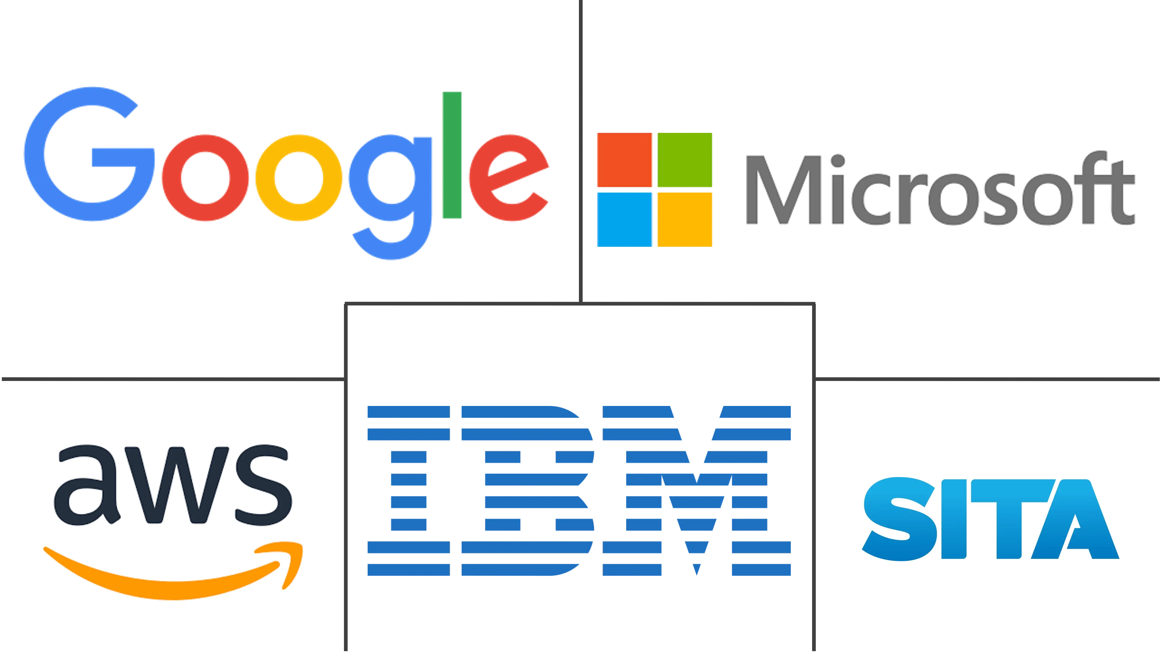 航空云市场规模及份额