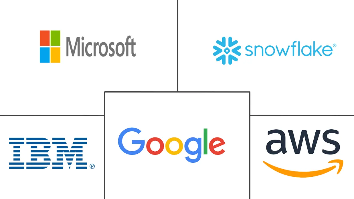 数据仓库即服务市场规模和份额