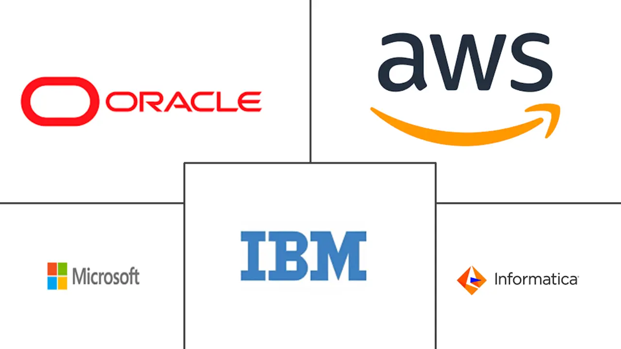 数据运营市场规模和份额