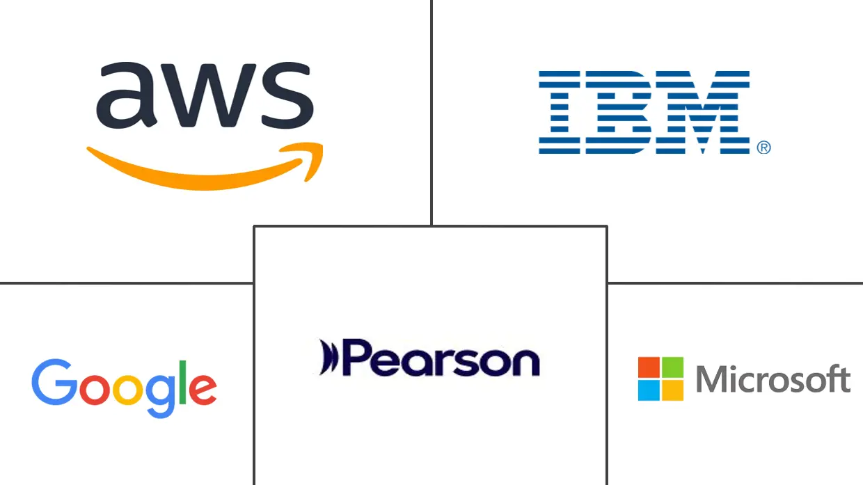 人工智能教育市场规模及份额