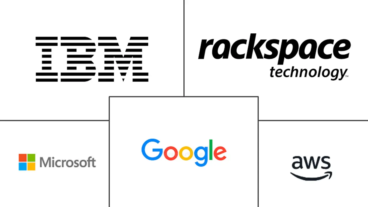 托管市场规模和份额