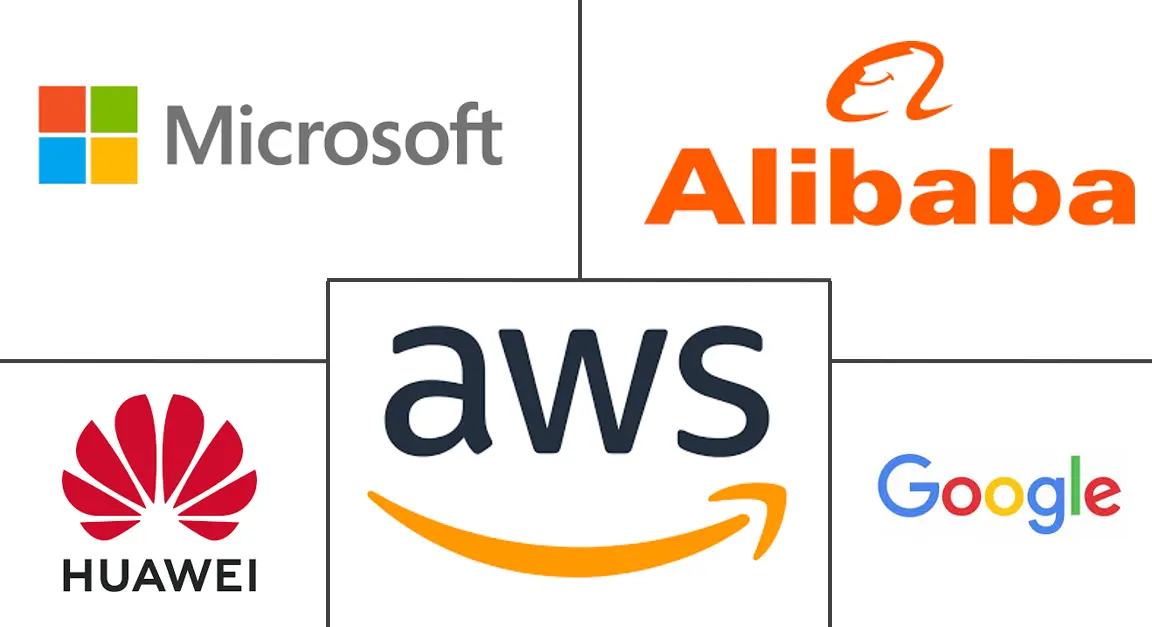 东盟云计算市场规模及份额