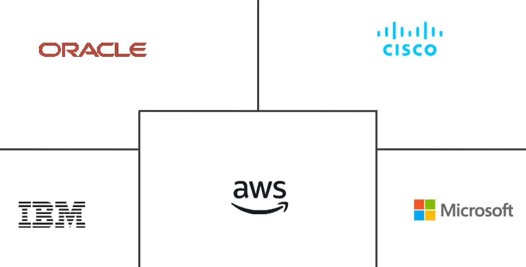 IoT IAM 市场规模和份额
