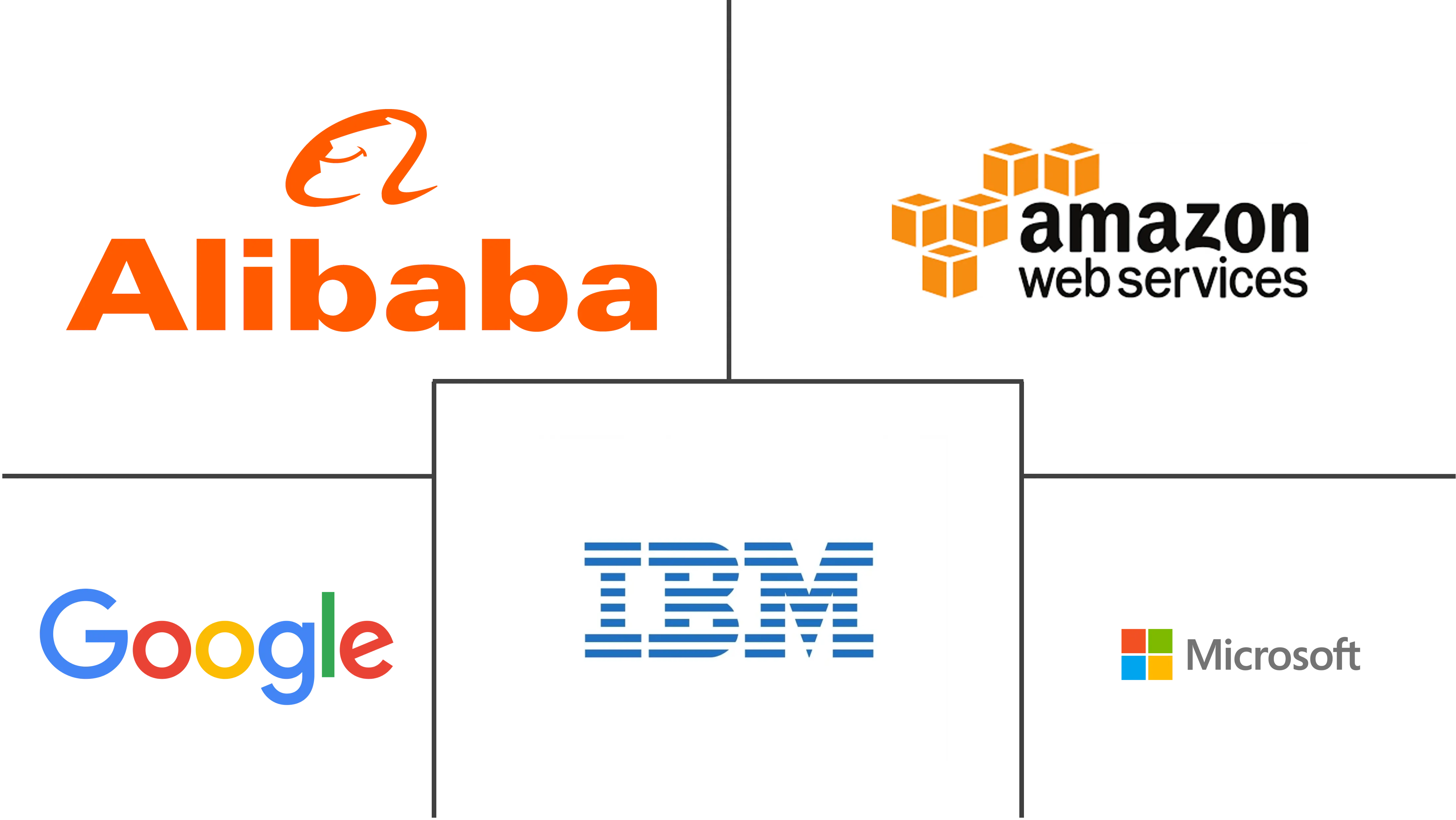 德国云计算市场规模及份额