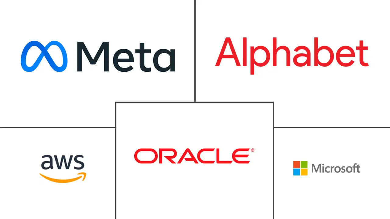 英国超大规模数据中心市场规模和份额