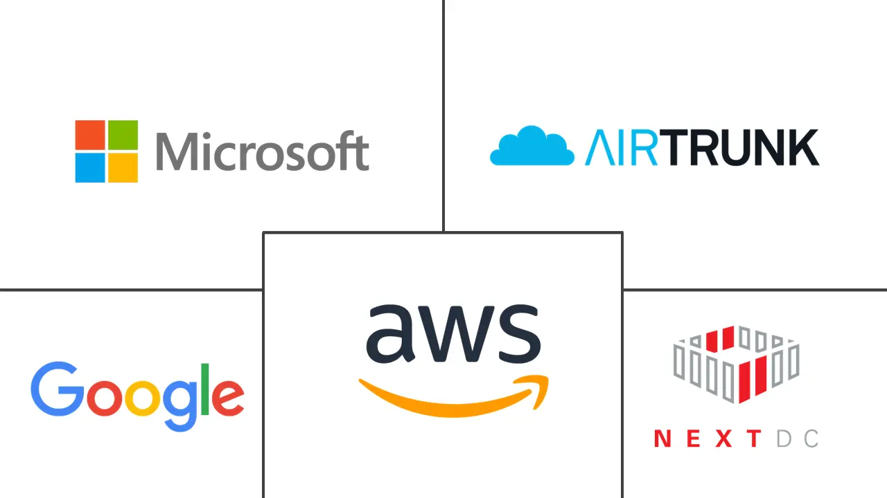 澳大利亚超大规模数据中心市场规模和份额