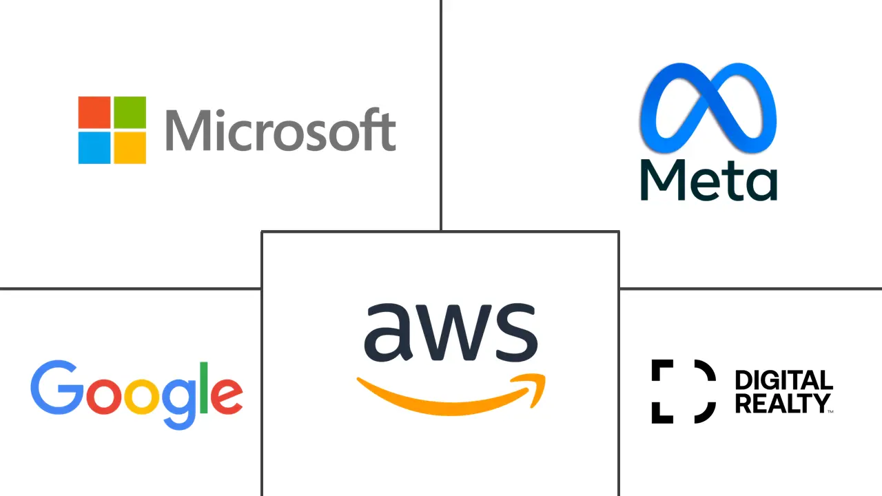 瑞典超大规模数据中心市场规模和份额