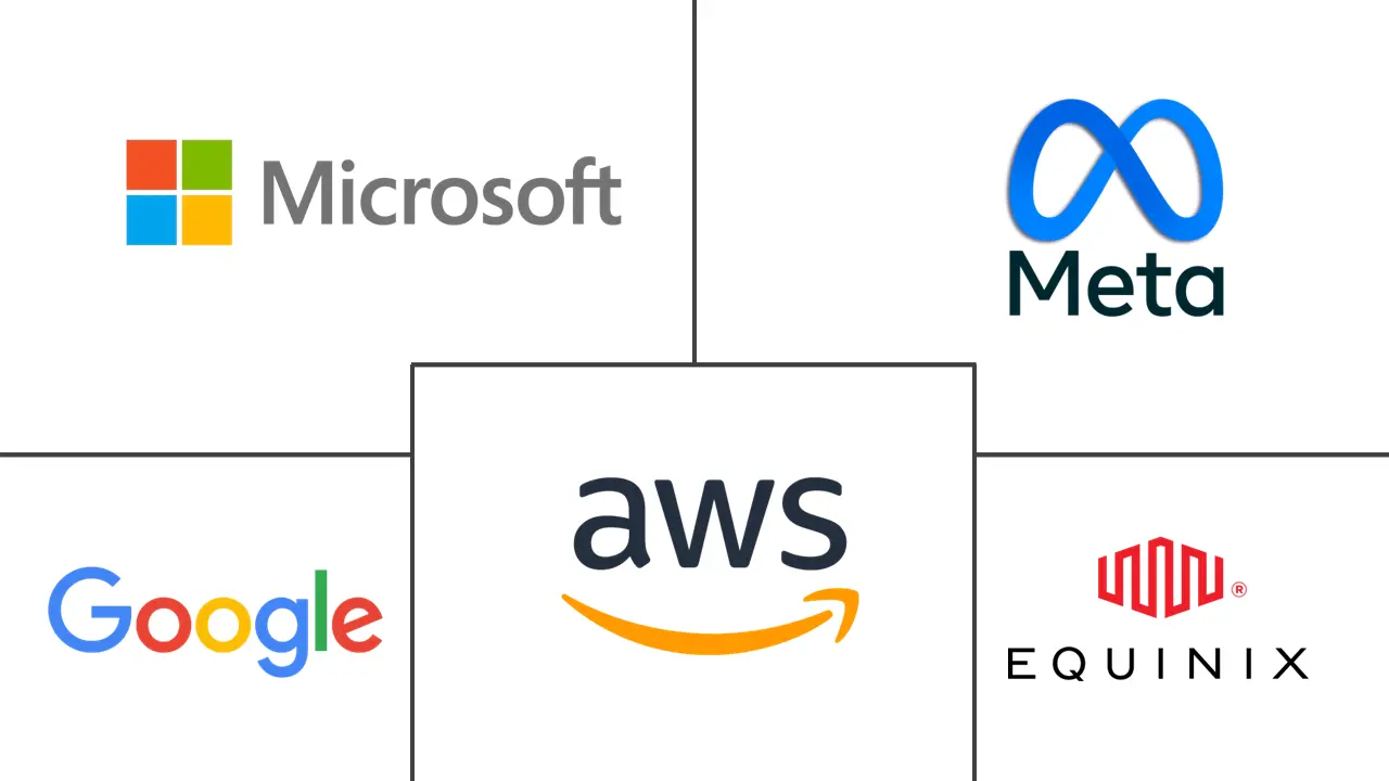 爱尔兰超大规模数据中心市场规模和份额