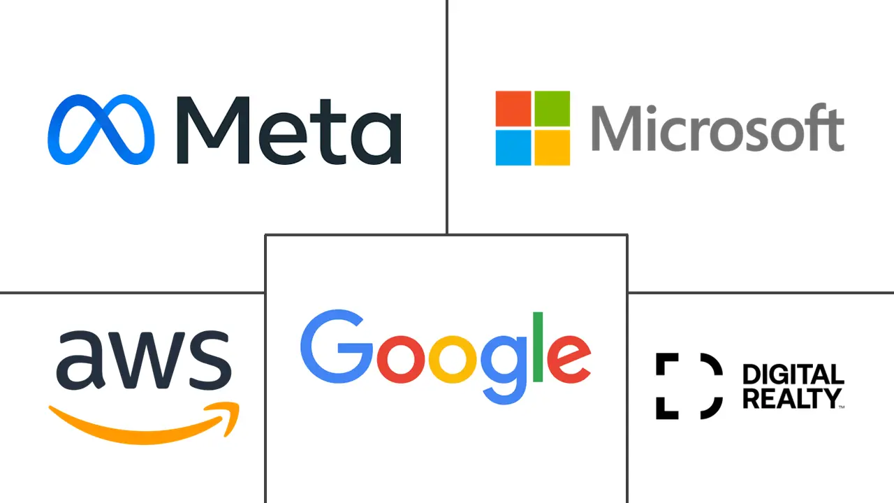 美国超大规模数据中心市场规模和份额