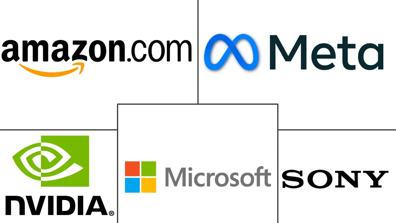 游戏流媒体市场规模和份额