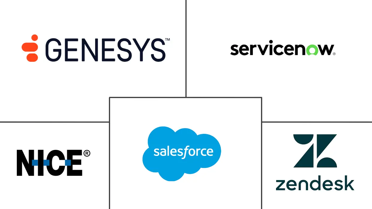 客户服务市场规模和份额