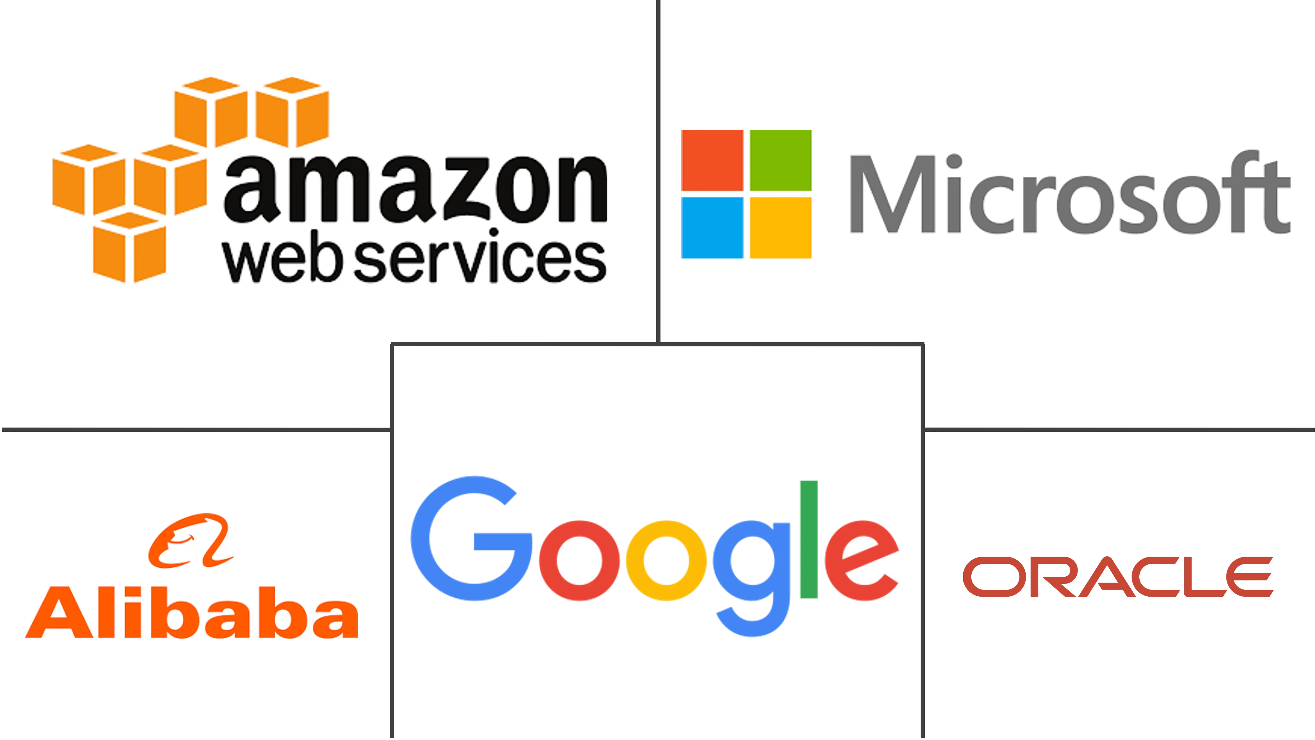 工业云市场规模及份额