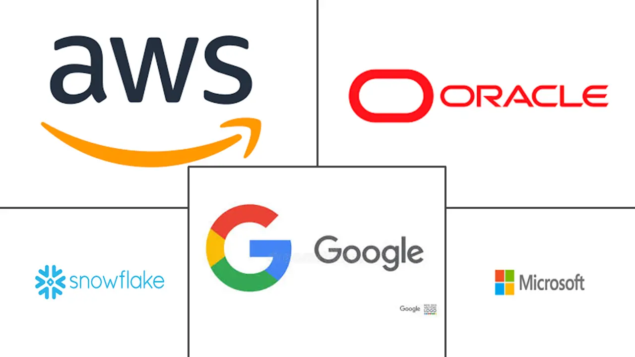 云数据仓库市场规模和份额