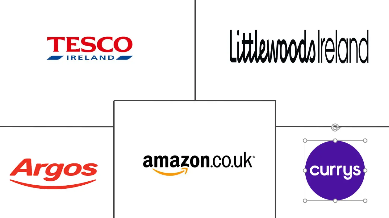 爱尔兰电子商务市场规模和份额